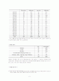 자활후견기관의 현황과 문제점 및 해결방안(기관방문 보고서 포함) 3페이지
