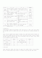 청소년 약물중독의 원인과 해결방안 2페이지