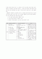 미술과 6,7차 교육과정 비교 4페이지