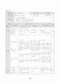 배드민턴 학습지도안 22페이지