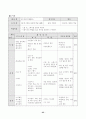 배드민턴 학습지도안 25페이지