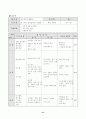 배드민턴 학습지도안 31페이지
