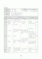 배드민턴 학습지도안 33페이지