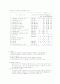 증자에 관한 정리 레포트 3페이지