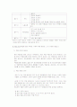 정신분열증 증상과 재발 관리 7페이지