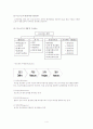 LG전자의 식스시그마 4페이지