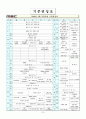 방송편성 7페이지
