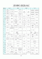 방송편성 10페이지