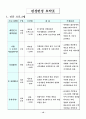 방송편성 12페이지