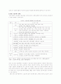 노인교육프로그램 6페이지