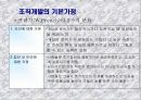효과적인 조직개발이란 무엇인가 8페이지