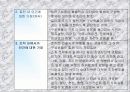 효과적인 조직개발이란 무엇인가 9페이지