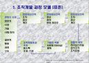 효과적인 조직개발이란 무엇인가 11페이지