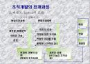 효과적인 조직개발이란 무엇인가 12페이지