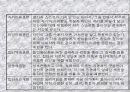 효과적인 조직개발이란 무엇인가 18페이지