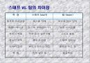 효과적인 조직개발이란 무엇인가 21페이지