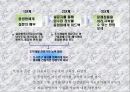 효과적인 조직개발이란 무엇인가 25페이지