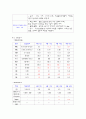 성인간호학 직장암 케이스 6페이지