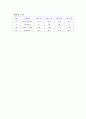 성인간호학 직장암 케이스 8페이지