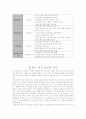 미국 외식산업의 변천 4페이지