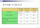 데이터베이스 보호(Database Security) 18페이지