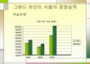 하얏트 호텔 분석 22페이지