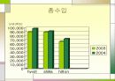 하얏트 호텔 분석 29페이지