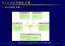인터넷 마케팅 19페이지