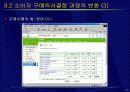 인터넷 마케팅 25페이지