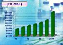 월마트의 SCM 시스템을 통한 성공 사례분석 24페이지