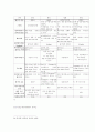 환경영향평가법에 대한 고찰 21페이지