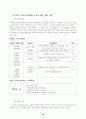교육평가제도 16페이지