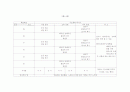 기초체력 프로그램 4페이지