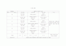 기초체력 프로그램 8페이지