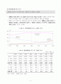 저출산-고령사회 대응을 위한 국가실천 전략 5페이지