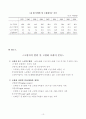 저출산-고령사회 대응을 위한 국가실천 전략 10페이지