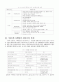 고객중심 인터넷 마케팅 연구 7페이지