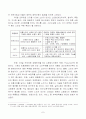주5일 근무제가 유통업체에 미치는 영향 7페이지