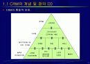 고객관계관리(CRM) 5페이지