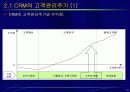 고객관계관리(CRM) 10페이지