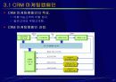 고객관계관리(CRM) 17페이지
