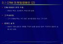 고객관계관리(CRM) 18페이지