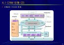 고객관계관리(CRM) 25페이지