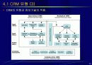 고객관계관리(CRM) 26페이지