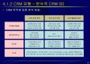 고객관계관리(CRM) 29페이지