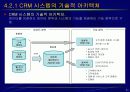 고객관계관리(CRM) 31페이지