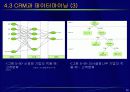 고객관계관리(CRM) 36페이지