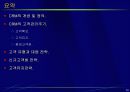 고객관계관리(CRM) 38페이지