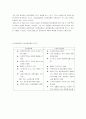 성격과 여행특징 3페이지