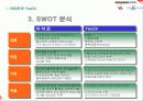 아마존과yes24 광고분석 및 스와트분석 11페이지